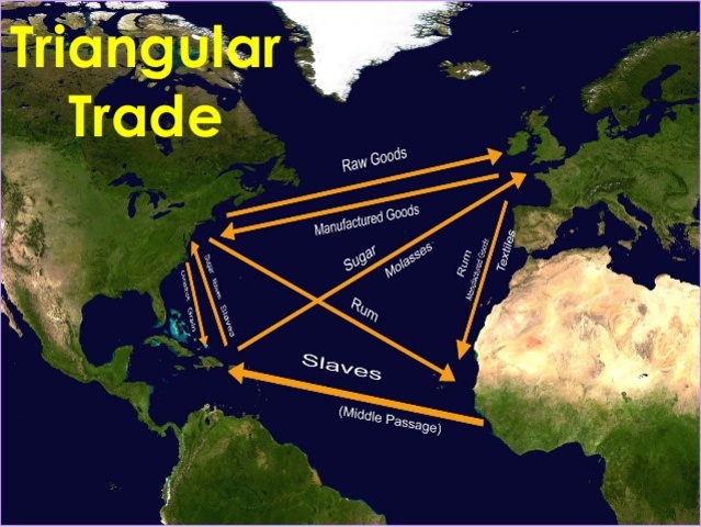The Triangular Trade