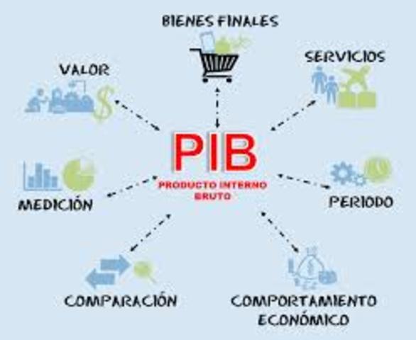 IMPORTANCIA DEL TURISMO