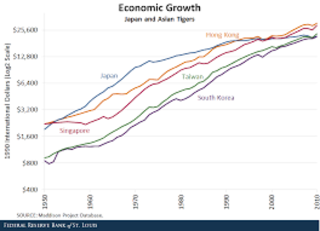 Economic boom new south