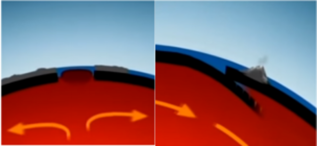 Moviment dels continents (en milions d'anys)