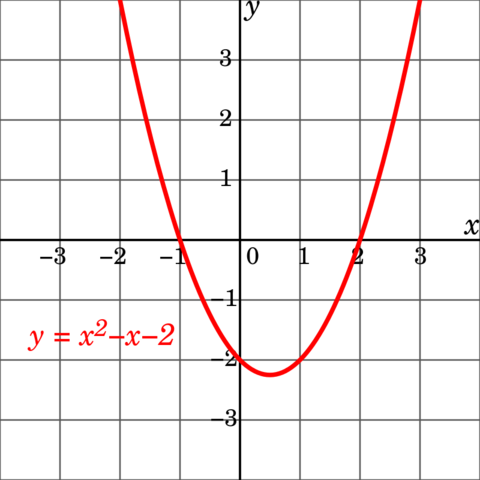 2.mailako ekuazioak. Irudikapen grafikoa