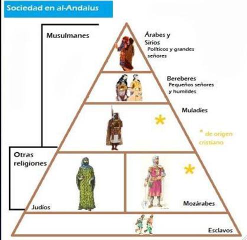 La sociedad en Al-Ándalus