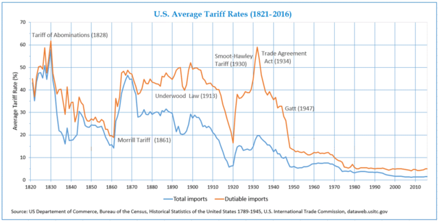 Tariff of Abominations