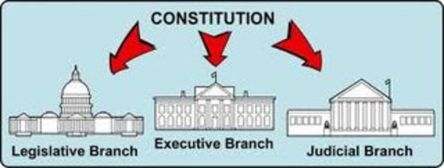 The Government Branches