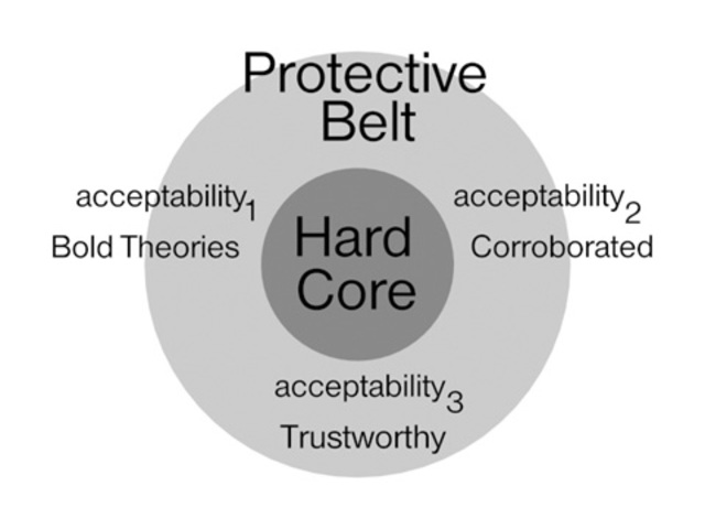 Lakatos's Programmes