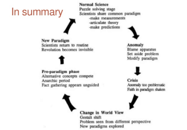 The Structure of The Scienctific Revolution