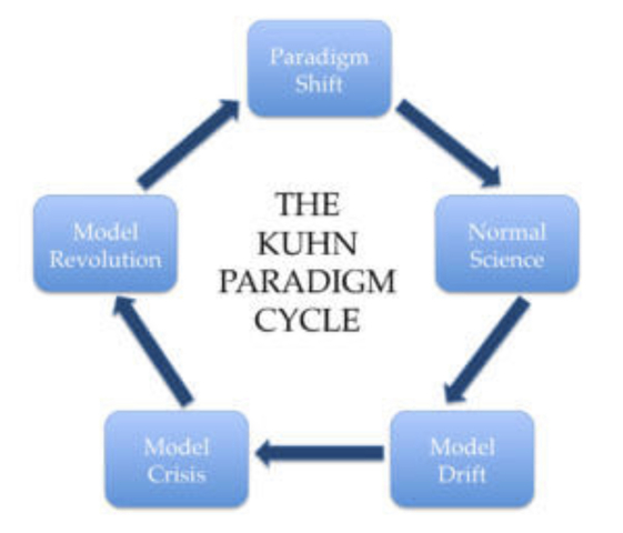 The Concept of a Paradigm