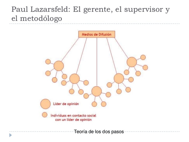 La teoria de la relaciones sociales