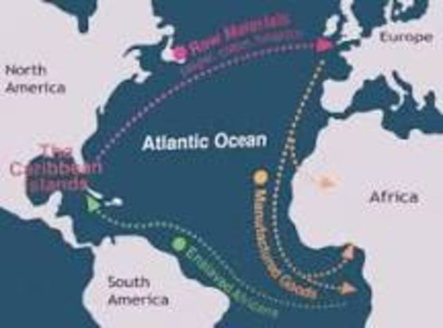 Triangular Trade
