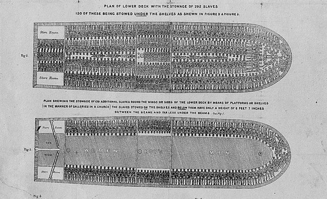 Slavery: The First Slave Ship Arrives in the North American English Colonies