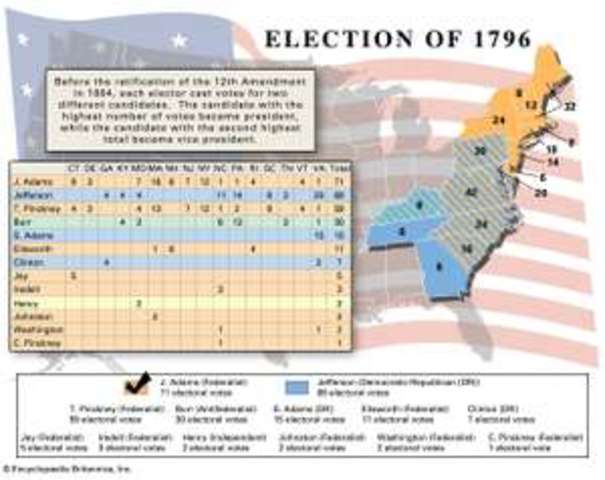 Election of 1796