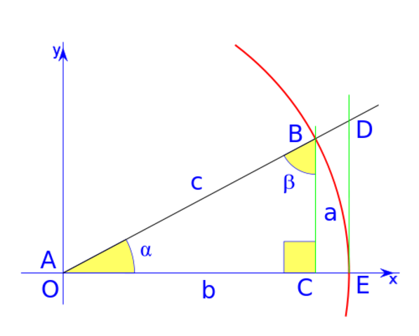 Historia de la trigonometria
