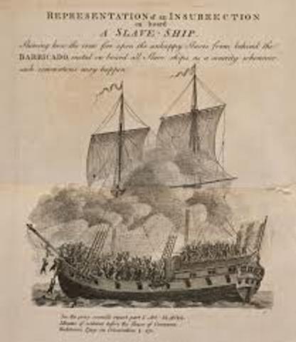 First Slave Ship Arrival In North American English Colonies