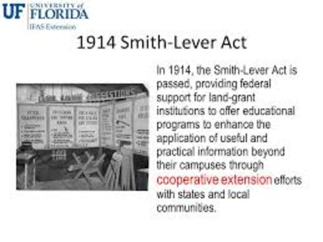 Smith-Hughes ACT, 1917, Established FACS as part of Vocational (CTE) Education