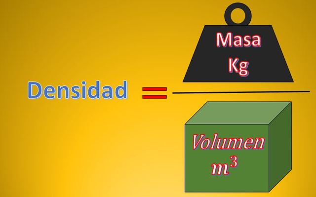 Medidas masas y volumenes