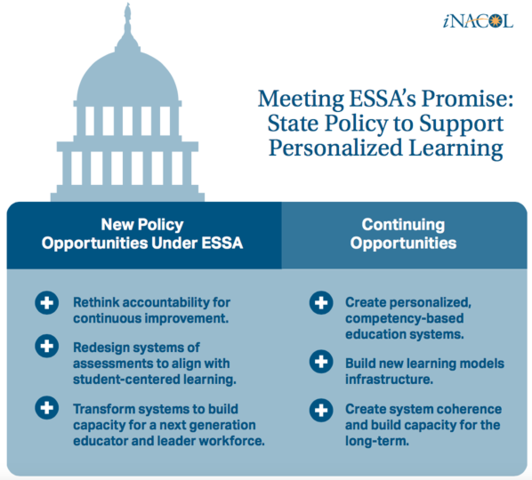 Every Student Succeeds Act Signed Into Law