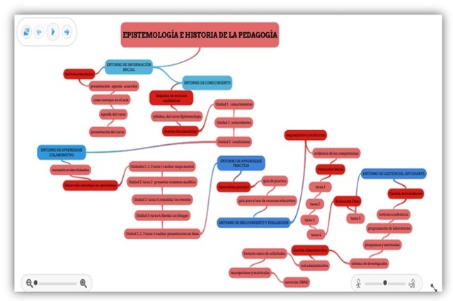 Epistemología  e Historia de la Pedagogía