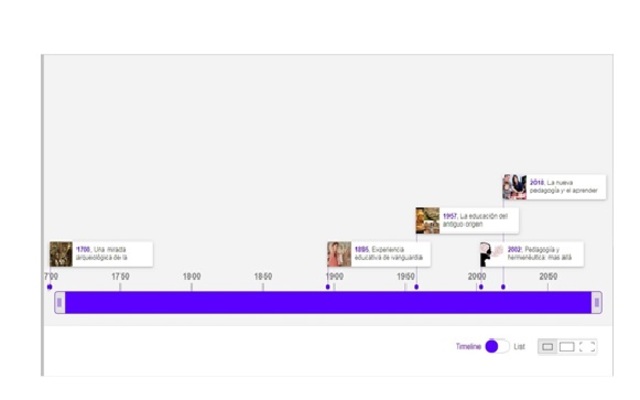 Momentos Históricos de la Pedagogía