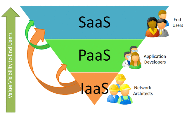 Modelo de arquitectura cloud