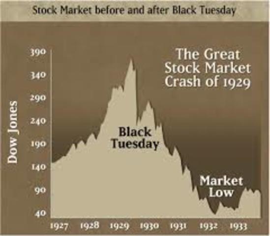 stock market crash