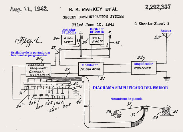Patente de sistema de comunicación secreta