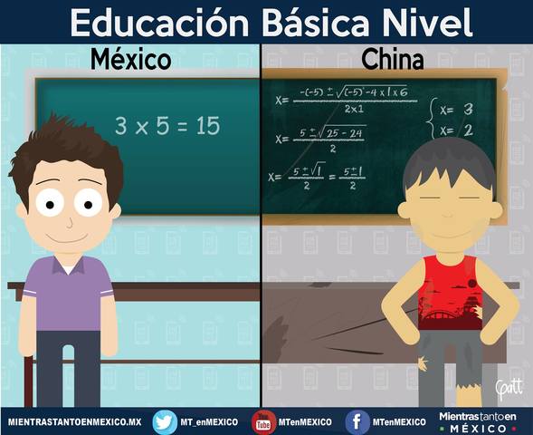 Comparaciones de la educación de México y el mundo.