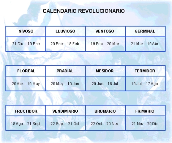 Calendario Revolucioanrio marca inició de la República