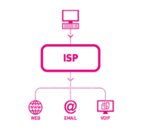ISP