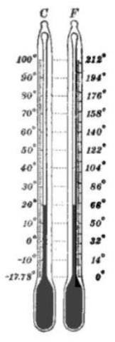 Fahrenheit inventa la&nbsp;escala Fahrenheit.