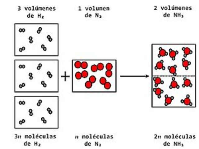 Amadeo Avogadro&nbsp;crea la ley de los gases.