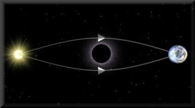 Arthur Eddington&nbsp;demuestra la&nbsp;teoría de la relatividad general&nbsp;al medir el efecto gravitacional del&nbsp;Sol&nbsp;sobre la luz de estrellas distantes.