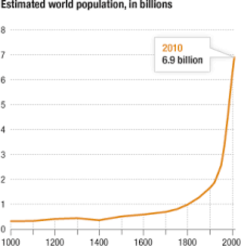 World Population Reaches 7 Billion