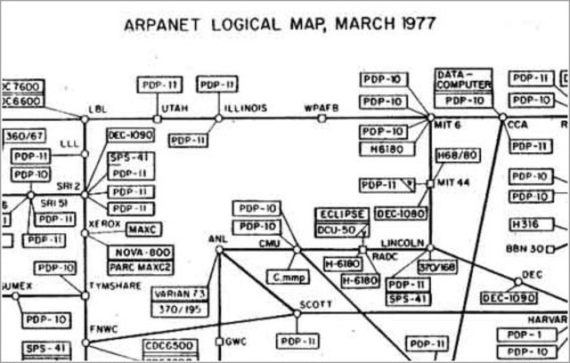 El desarrollo de ARPANET