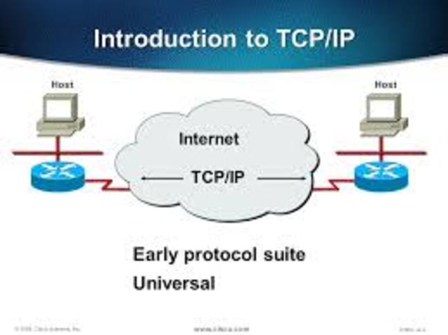 Internet TPC/IP.