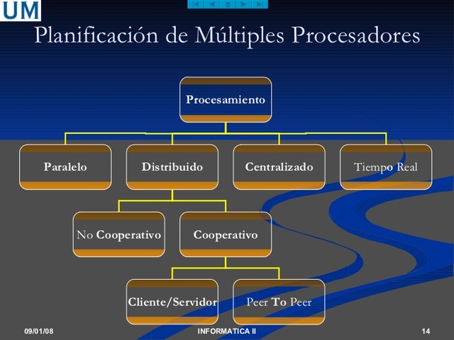 Multiples procesadores