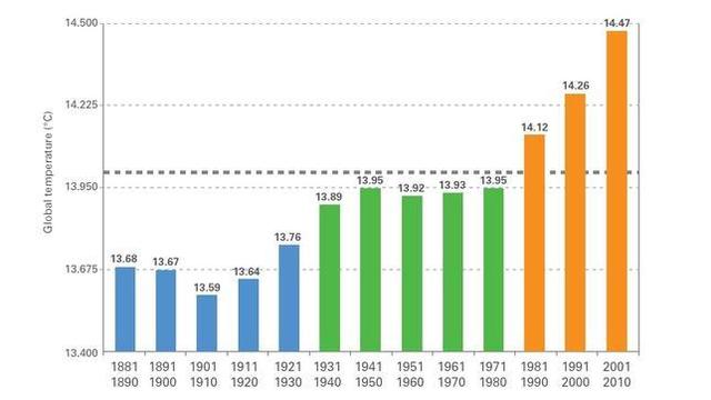COP7n Kyotoko Protokoloa aplikatzeko arauak zehazten dituzten Marrakeseko Akordioan finkatzen dira.