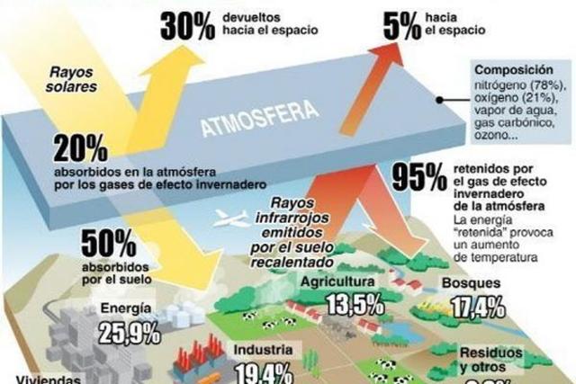 Kyoto protokoloa hasi eta zientifikoek egindako ikasketei esker jendea hasi konturatzen aldaketa klimatikoaren arazoaz eta laguntzen hasi.