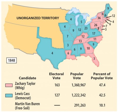 Election of 1848