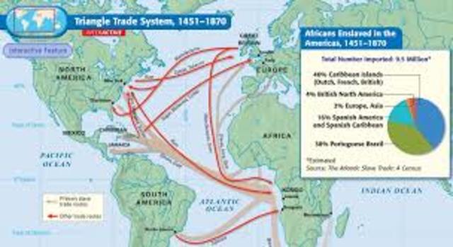 Triangular Trade