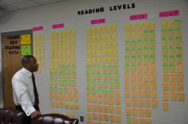 (May) Reading Assessment Benchmark