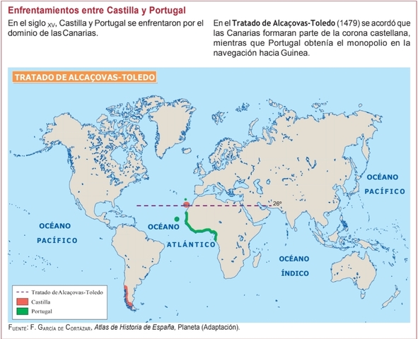 El Tratado de Alcaçovas-Toledo