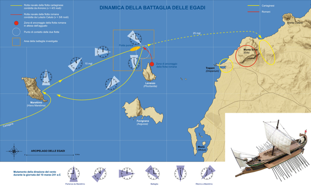 Battaglia nelle Egadi