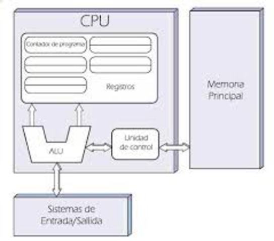Arquitectura de Von Neumann