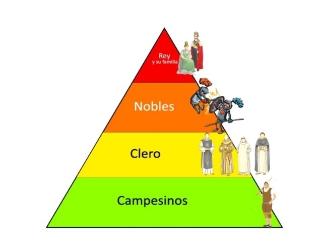 La sociedad en Canarias.