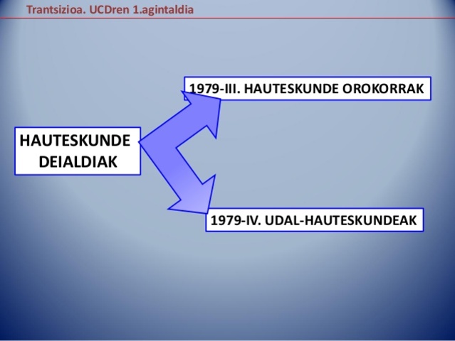 Hauteskunde demokratiboak