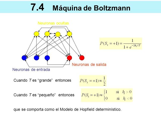Creación del algoritmo de aprendizaje para maquinas de Bollzmann