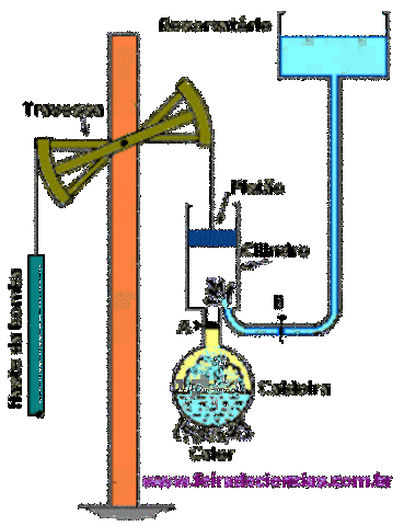 Máquina de vapor (Newcomen)