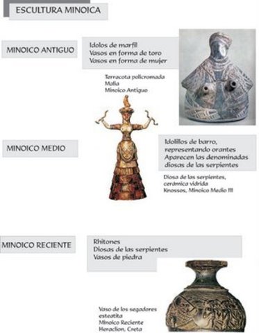 CULTURA MINOICA  O CRETENSE