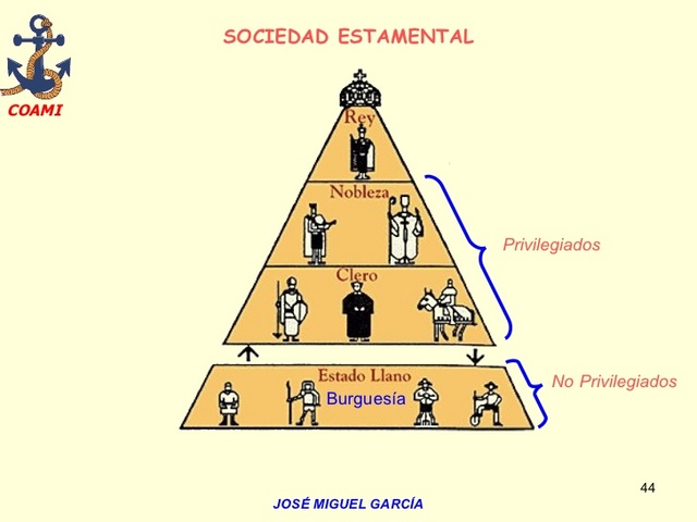 La sociedad canaria del siglo XVI
