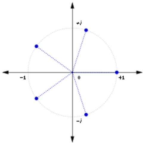 Isomorphism is discovered